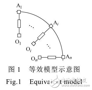 沖擊條件下變壓器繞組輻向失穩