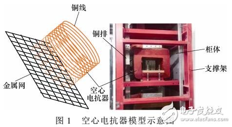 EAST快控電源中空心電抗器的電磁屏蔽計算