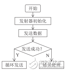 一種基于GPS的智能寵物防丟失器設計