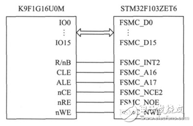 基于STM32+FPGA的全彩LED顯示屏系統的設計