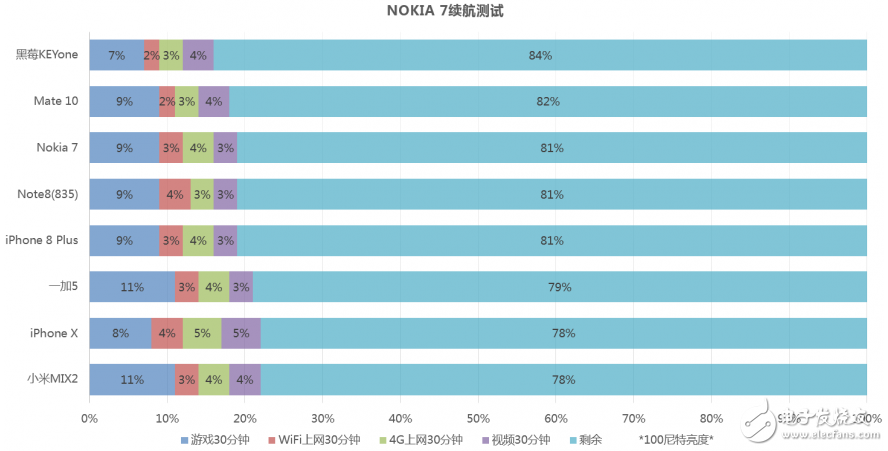 Nokia7白色版體驗(yàn)：可能是最特別的白色雙面玻璃手機(jī)_諾基亞Nokia7評測