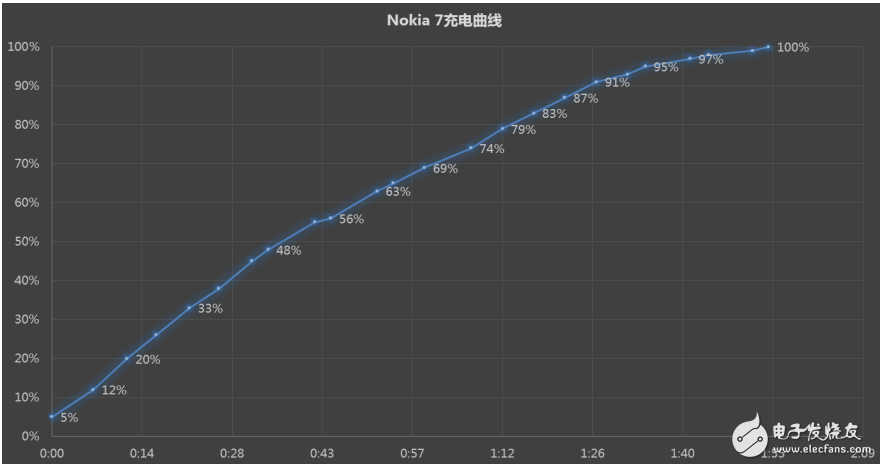 Nokia7白色版體驗(yàn)：可能是最特別的白色雙面玻璃手機(jī)_諾基亞Nokia7評測