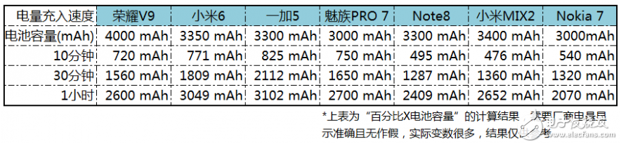 Nokia7白色版體驗(yàn)：可能是最特別的白色雙面玻璃手機(jī)_諾基亞Nokia7評測