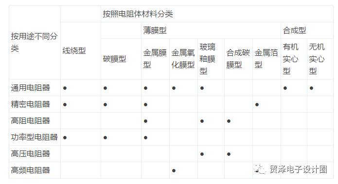 各類電阻的簡介、分類和應(yīng)用