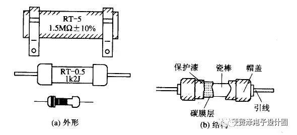 各類電阻的簡介、分類和應(yīng)用