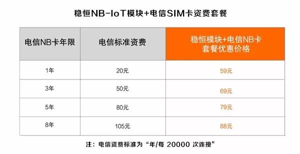 基于華為Boudica芯片的系列NB-IoT模塊NB73的特點分析