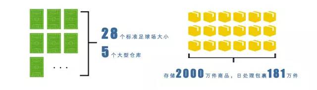 物聯(lián)網(wǎng) “十二五”發(fā)展規(guī)劃圈定的9大領(lǐng)域重點(diǎn)領(lǐng)域