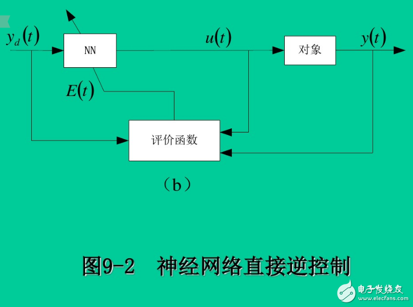 神經網絡控制系統的結構有哪幾種