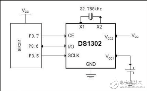 單片機(jī)怎么和wifi模塊實(shí)現(xiàn)通訊_wifi模塊與單片機(jī)通信原理