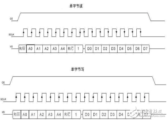 單片機(jī)怎么和wifi模塊實(shí)現(xiàn)通訊_wifi模塊與單片機(jī)通信原理