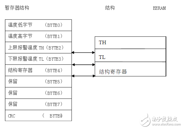 單片機(jī)怎么和wifi模塊實(shí)現(xiàn)通訊_wifi模塊與單片機(jī)通信原理