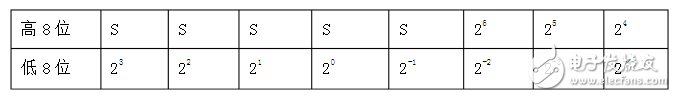 單片機(jī)怎么和wifi模塊實(shí)現(xiàn)通訊_wifi模塊與單片機(jī)通信原理