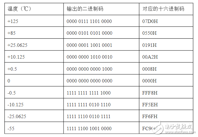 單片機(jī)怎么和wifi模塊實(shí)現(xiàn)通訊_wifi模塊與單片機(jī)通信原理