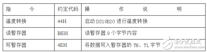 單片機(jī)怎么和wifi模塊實(shí)現(xiàn)通訊_wifi模塊與單片機(jī)通信原理