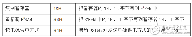 單片機(jī)怎么和wifi模塊實(shí)現(xiàn)通訊_wifi模塊與單片機(jī)通信原理