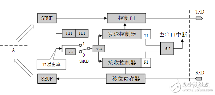 單片機(jī)怎么和wifi模塊實(shí)現(xiàn)通訊_wifi模塊與單片機(jī)通信原理