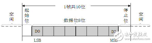 單片機(jī)怎么和wifi模塊實(shí)現(xiàn)通訊_wifi模塊與單片機(jī)通信原理