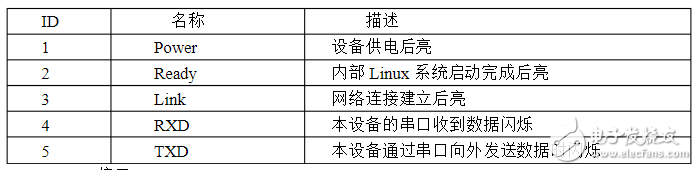 單片機(jī)怎么和wifi模塊實(shí)現(xiàn)通訊_wifi模塊與單片機(jī)通信原理