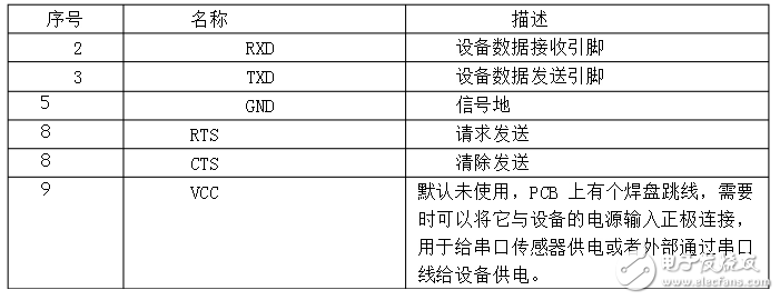 單片機(jī)怎么和wifi模塊實(shí)現(xiàn)通訊_wifi模塊與單片機(jī)通信原理