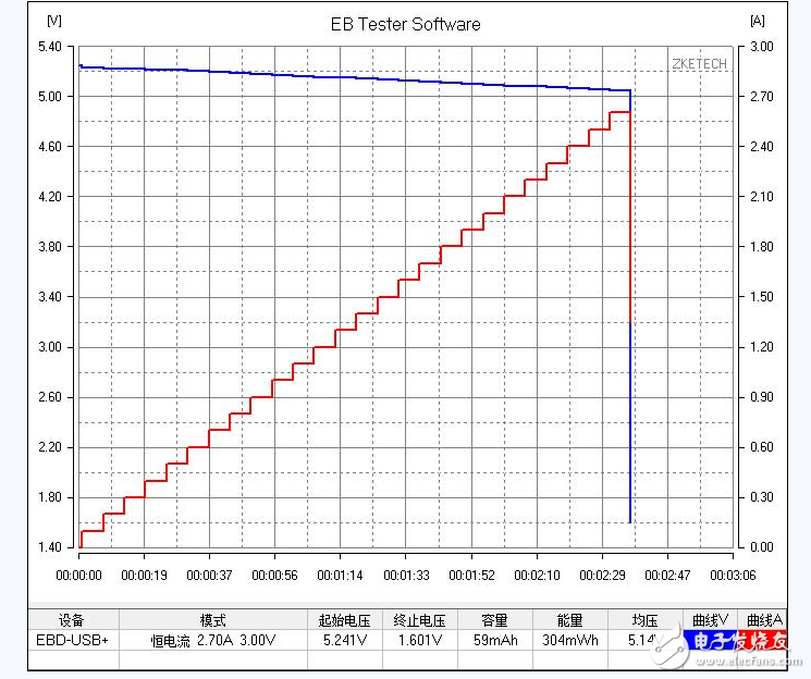 小米移動電源實測質量滿分_小米移動電源能給iphone充電嗎