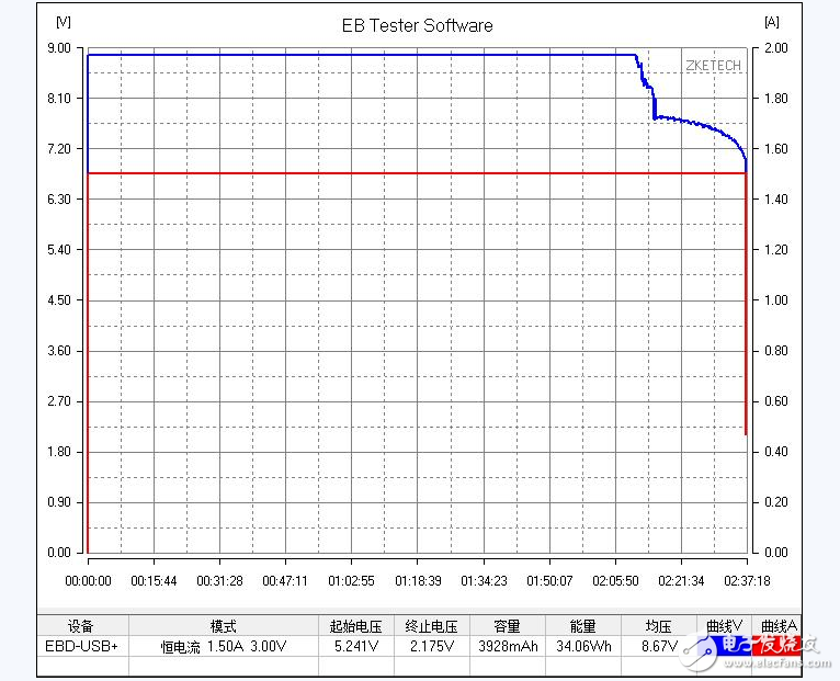 小米移動電源實測質量滿分_小米移動電源能給iphone充電嗎