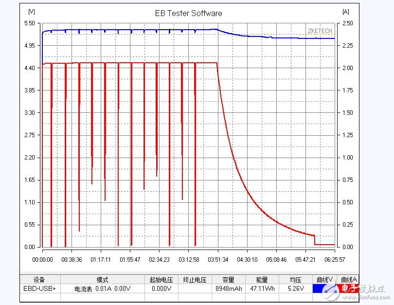 小米移動電源實測質量滿分_小米移動電源能給iphone充電嗎