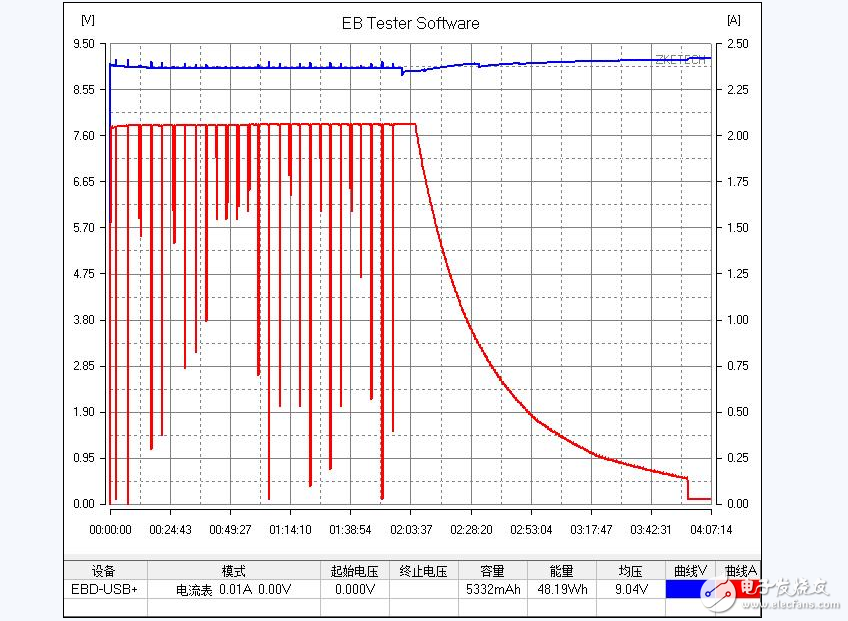 小米移動電源實測質量滿分_小米移動電源能給iphone充電嗎