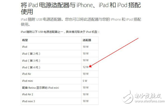 小米移動電源實測質量滿分_小米移動電源能給iphone充電嗎