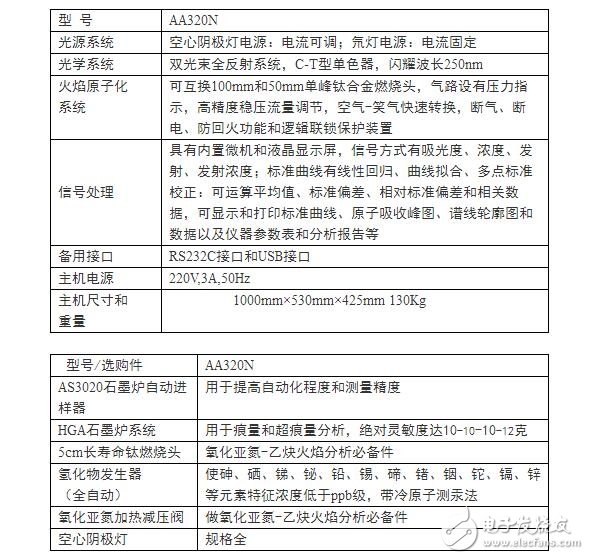 原子吸收分光光度計型號及價格