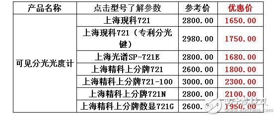 淺談熒光分光度計價格行情_721分光光度計價格如何