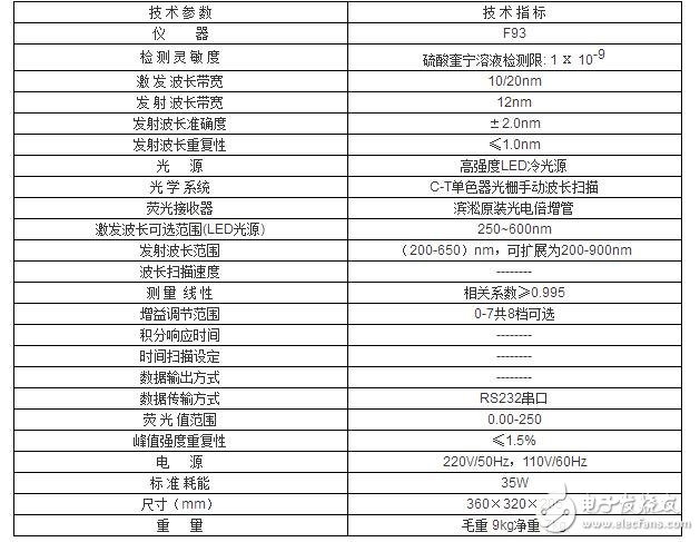 熒光分光光度計價格_721分光光度計價格如何