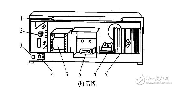 721型分光度計(jì)基本結(jié)構(gòu)組成及功能介紹