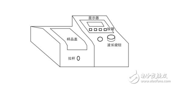 722分光光度計的使用方法和步驟