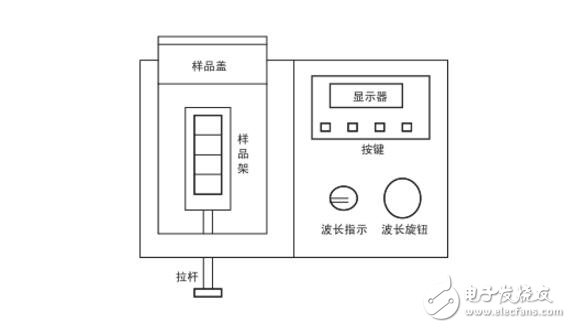 722分光光度計的使用方法和步驟