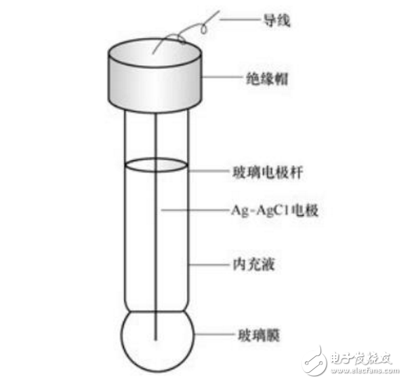 酸度計(jì)的主要結(jié)構(gòu)組成