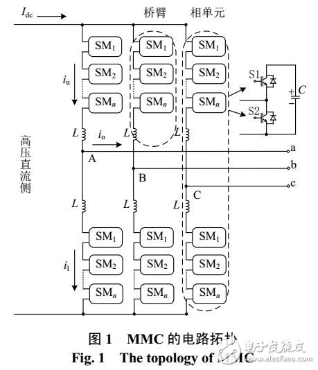 柔性高壓直流輸電系統的變流器的自適應均壓方法