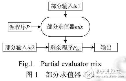 peC語言的部分求值器設計