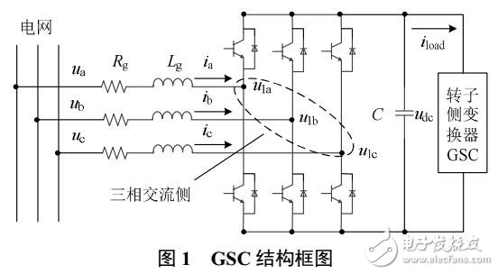 基于PCHD模型的無源控制