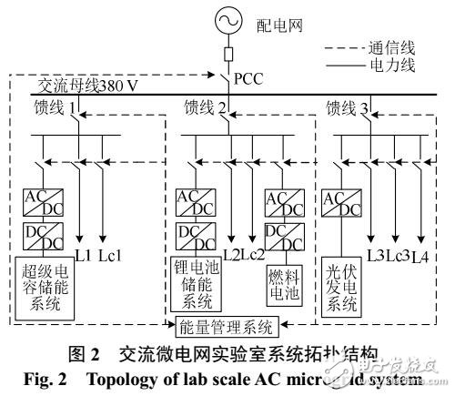 微電網能量管理優化調度方案