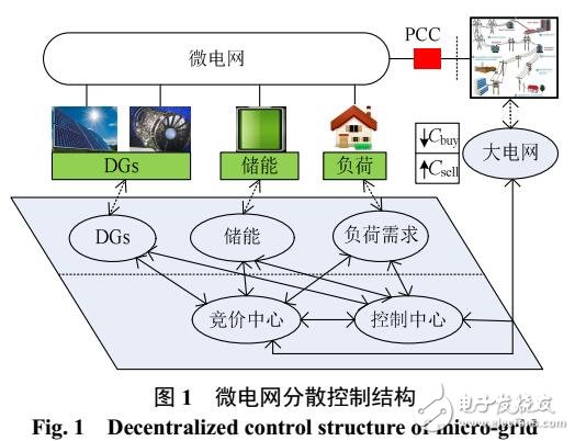 微電網(wǎng)儲(chǔ)能充放電策略