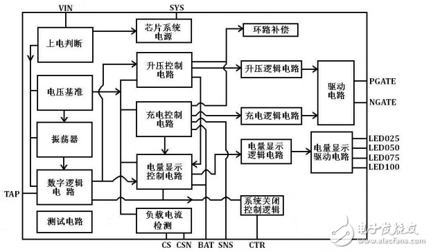 移動(dòng)電源三合一方案都有哪些_移動(dòng)電源三合一方案哪種最穩(wěn)定