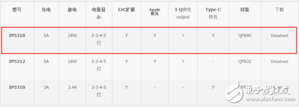 IP5318英集芯快充移動電源解決方案介紹