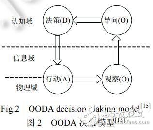 網絡安全態勢感知NSSA現狀研究及未來發展