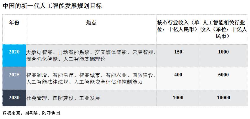 關(guān)于中國人工智能產(chǎn)業(yè)的最新白皮書