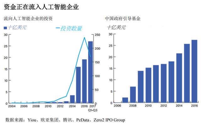 關(guān)于中國人工智能產(chǎn)業(yè)的最新白皮書