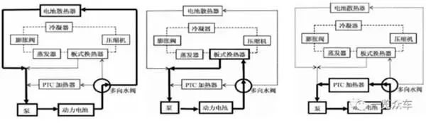 詳細剖析動力電池冷卻系統3種冷卻方法