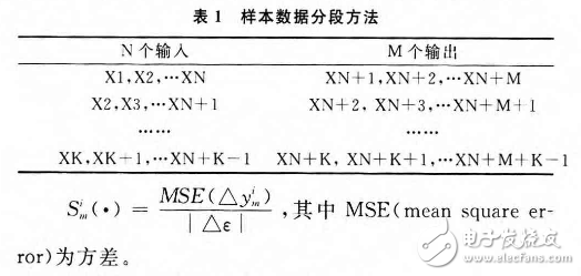 基于模糊神經網絡的RTT智能預測算法