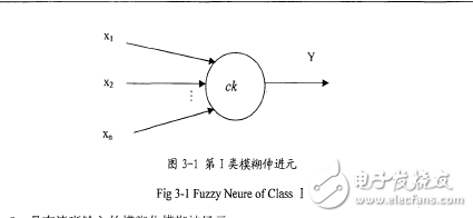 基于模糊神經(jīng)網(wǎng)絡的語音識別系統(tǒng)