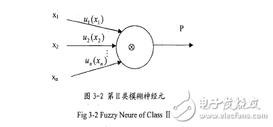 基于模糊神經(jīng)網(wǎng)絡的語音識別系統(tǒng)