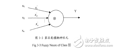 基于模糊神經(jīng)網(wǎng)絡的語音識別系統(tǒng)